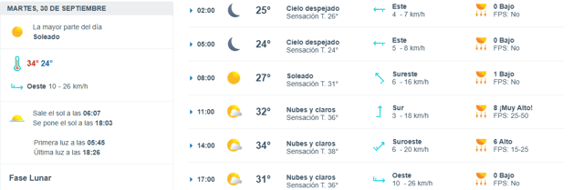 Imagen Placeholder