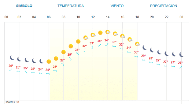 Imagen Placeholder