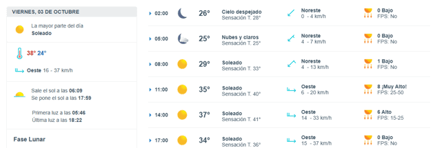 Imagen Placeholder Imagen Placeholder