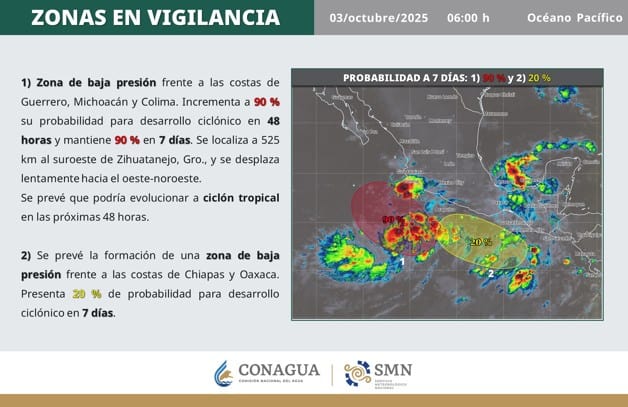 Imagen Placeholder