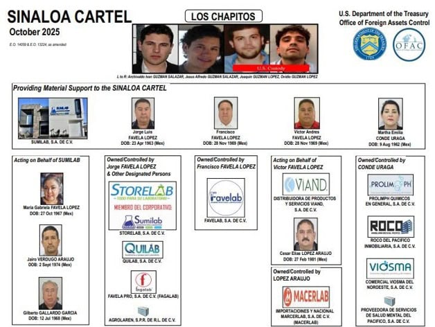 Imagen Placeholder