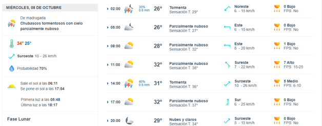 Imagen Placeholder Imagen Placeholder