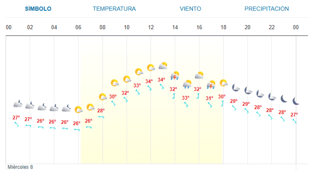 Imagen Placeholder Imagen Placeholder