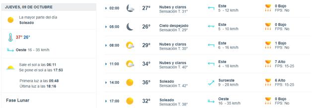 Imagen Placeholder Imagen Placeholder