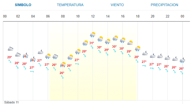 Imagen Placeholder Imagen Placeholder