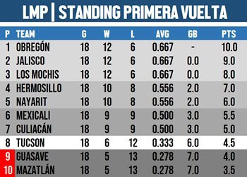 Imagen Placeholder Imagen Placeholder