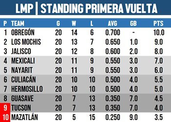 Imagen Placeholder Imagen Placeholder