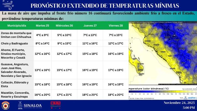 Imagen Placeholder