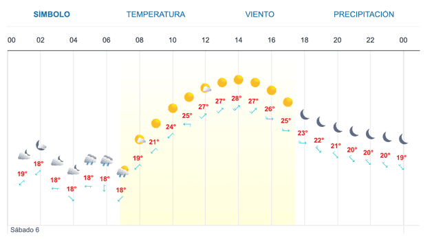 Imagen Placeholder Imagen Placeholder