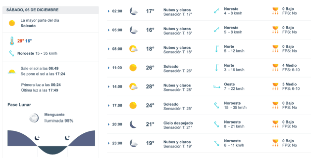 Imagen Placeholder Imagen Placeholder