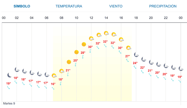 Imagen Placeholder Imagen Placeholder