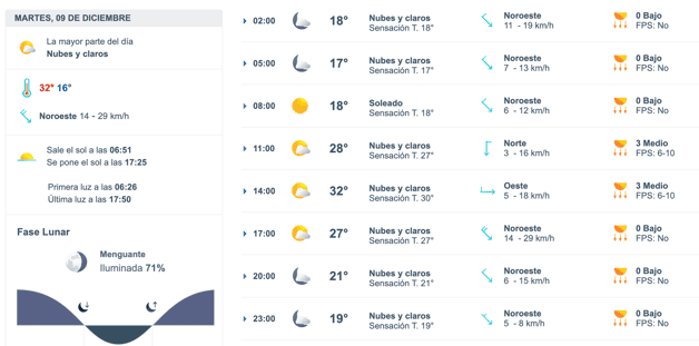 Imagen Placeholder Imagen Placeholder