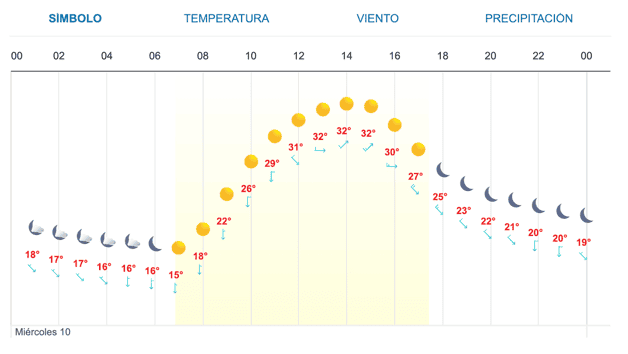 Imagen Placeholder Imagen Placeholder