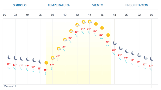 Imagen Placeholder Imagen Placeholder