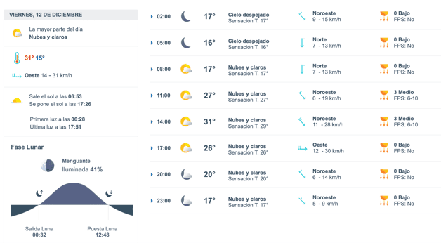 Imagen Placeholder Imagen Placeholder