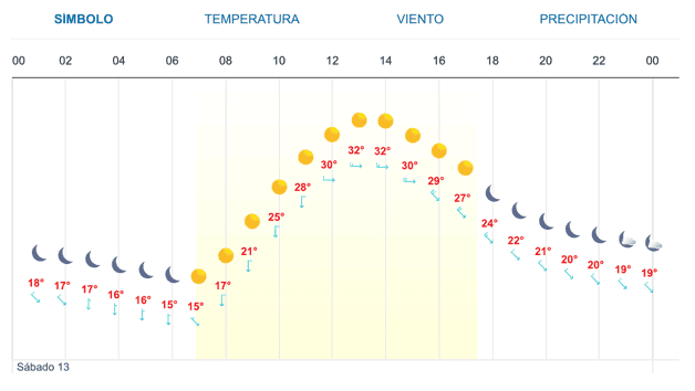 Imagen Placeholder Imagen Placeholder