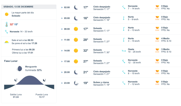 Imagen Placeholder Imagen Placeholder