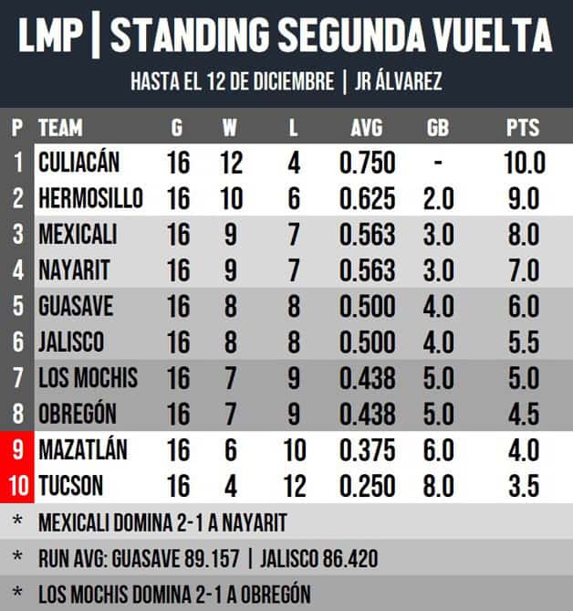 Imagen Placeholder Imagen Placeholder