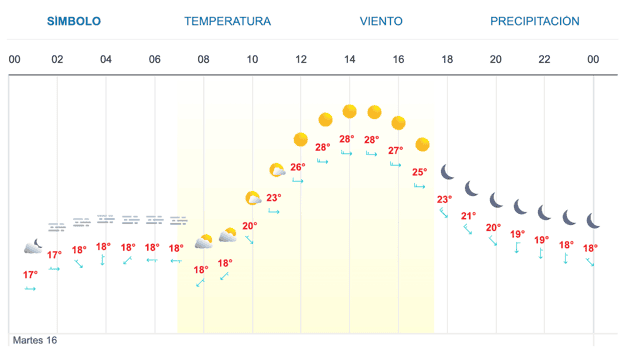 Imagen Placeholder Imagen Placeholder