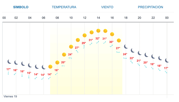 Imagen Placeholder Imagen Placeholder