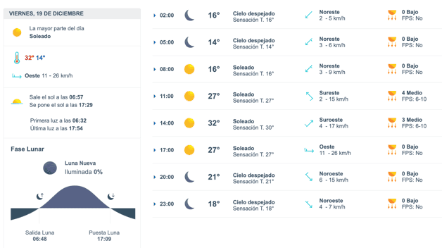 Imagen Placeholder Imagen Placeholder