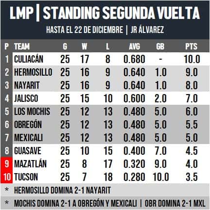 Imagen Placeholder Imagen Placeholder