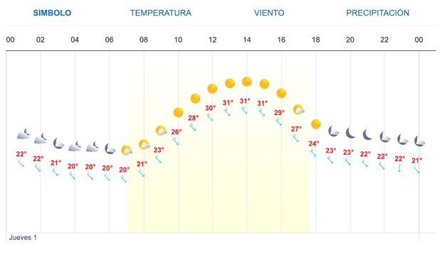 Imagen Placeholder Imagen Placeholder