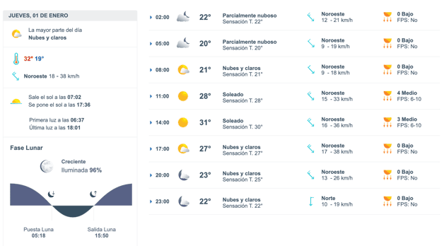 Imagen Placeholder Imagen Placeholder