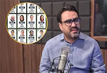 El Presidente Municipal de Culiacán ocupa la posición 11 de consulta Mitofsky