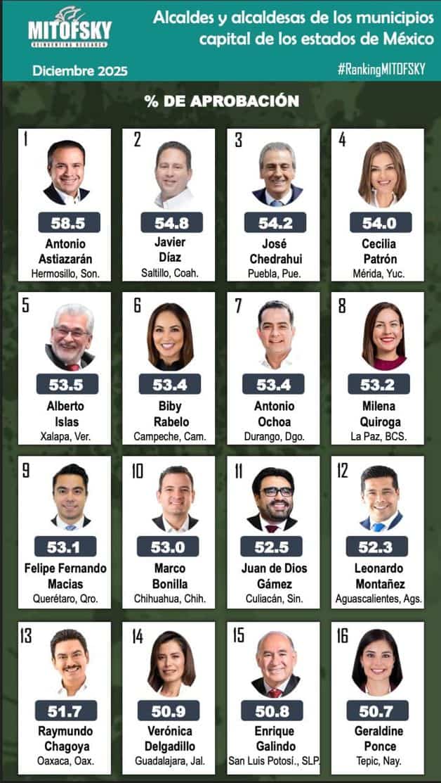 Imagen Placeholder Imagen Placeholder