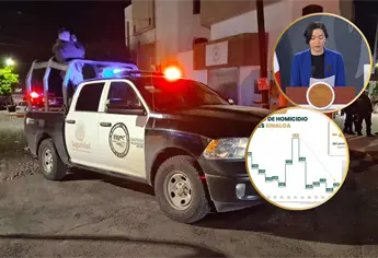 Sinaloa disminuye 43 % el promedio diario de homicidios dolosos