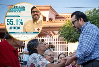 Encuesta coloca a Gámez Mendívil como el mejor alcalde de Sinaloa
