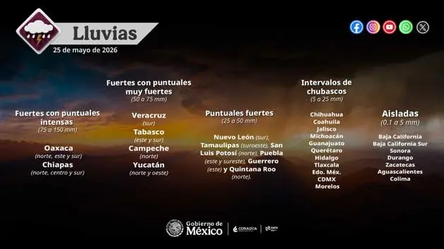 Imagen Placeholder