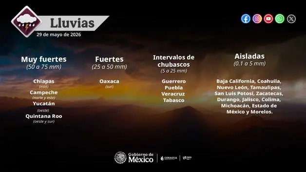 Imagen Placeholder