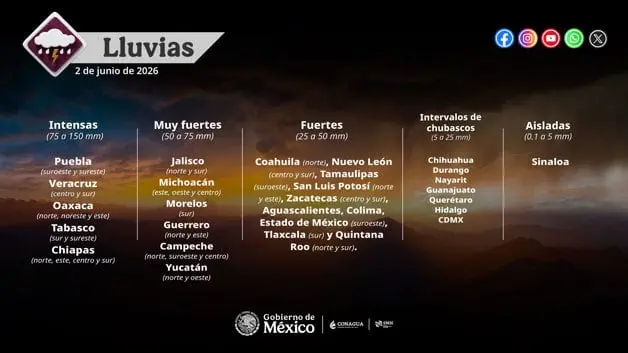 Imagen Placeholder