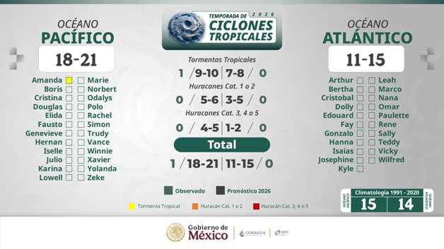 Imagen Placeholder