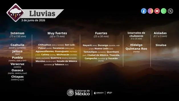 Imagen Placeholder