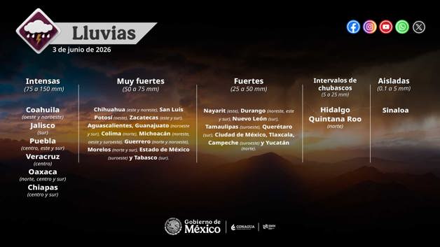 Imagen Placeholder