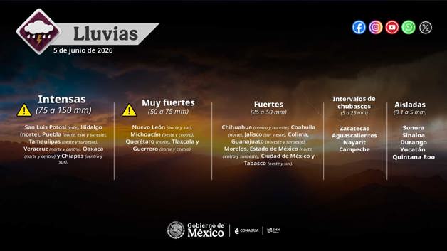 Imagen Placeholder
