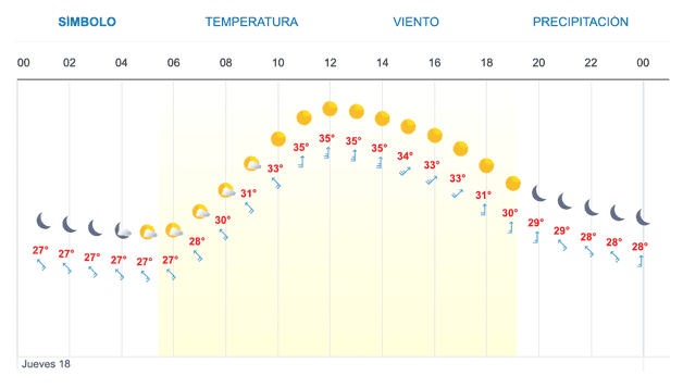 Imagen Placeholder