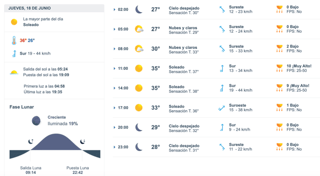 Imagen Placeholder