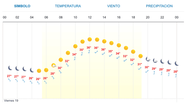 Imagen Placeholder