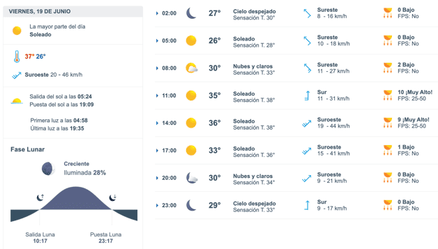Imagen Placeholder
