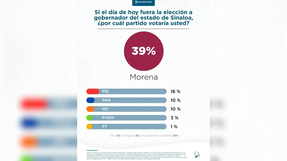 FOTO: Luz Noticias.