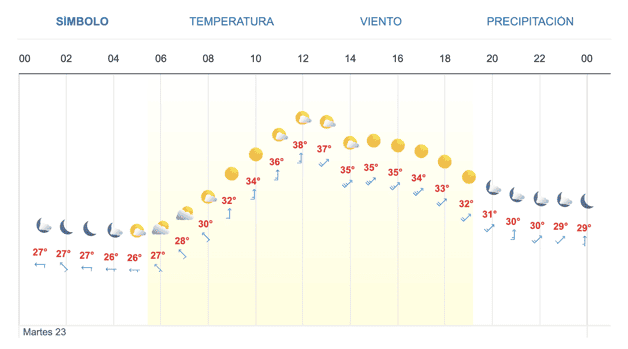 Imagen Placeholder