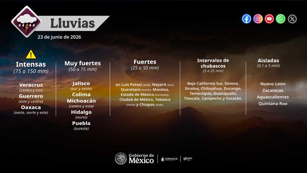 Imagen Placeholder