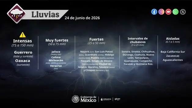 Imagen Placeholder