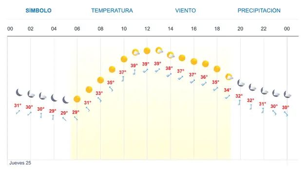 Imagen Placeholder