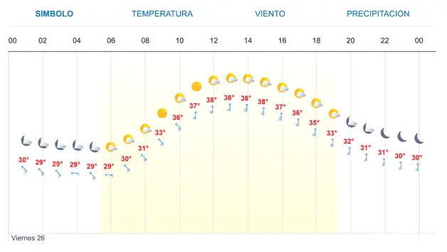 Imagen Placeholder