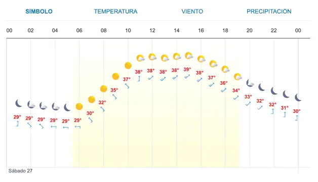 Imagen Placeholder